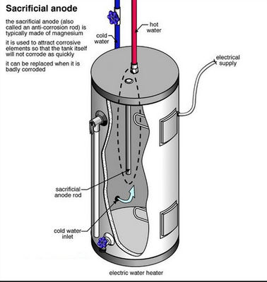 Ánodo de sacrificio de aleación de zinc Zn-Al-Cd de 21 mm y 600 mm para control de olores de calentadores de agua